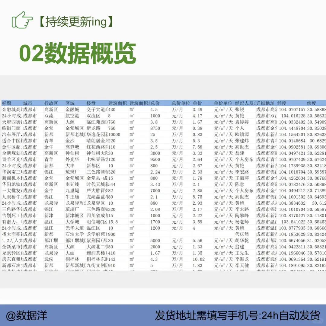 成都市商铺租金数据