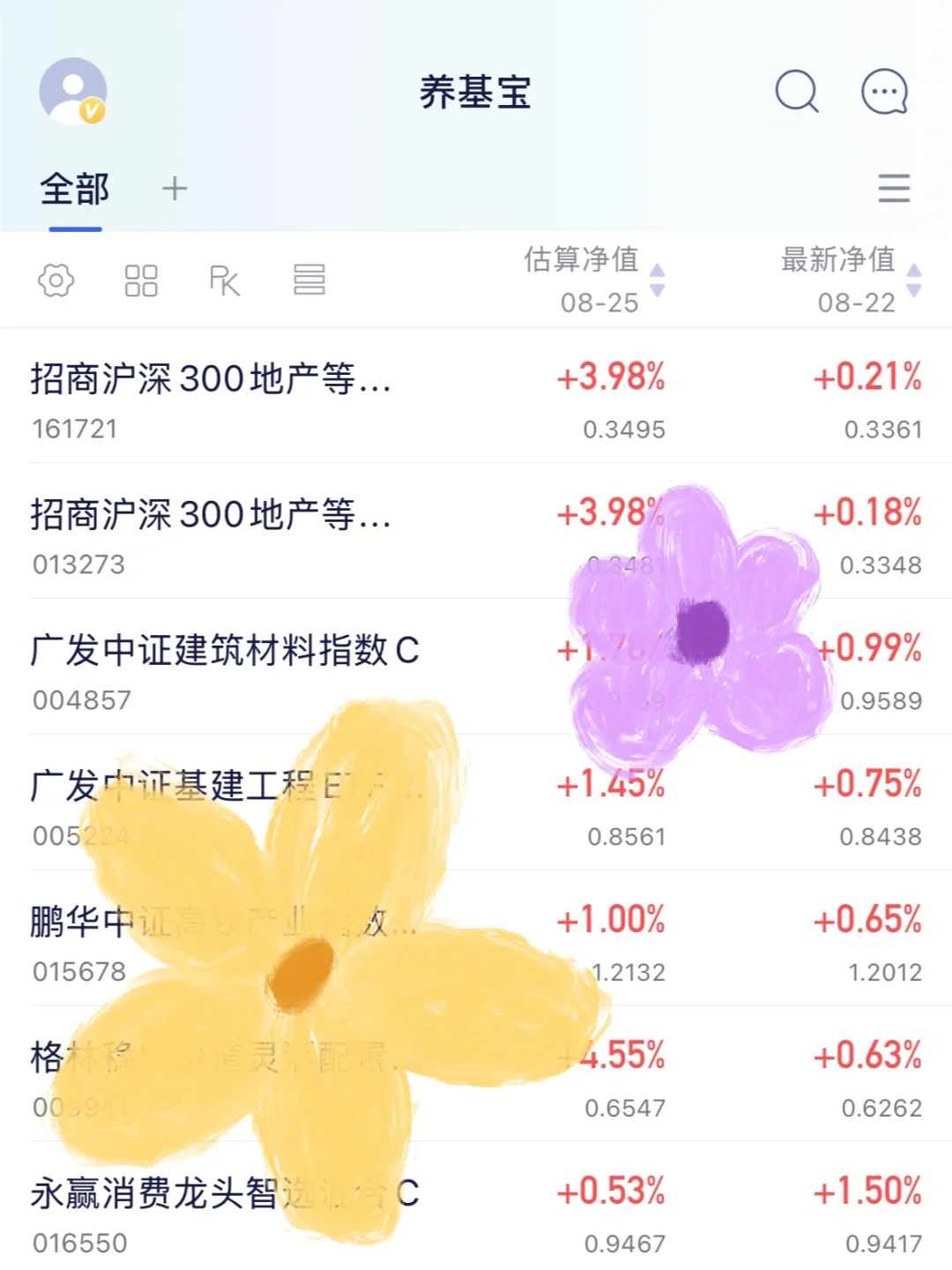 房房，买在无人问津时