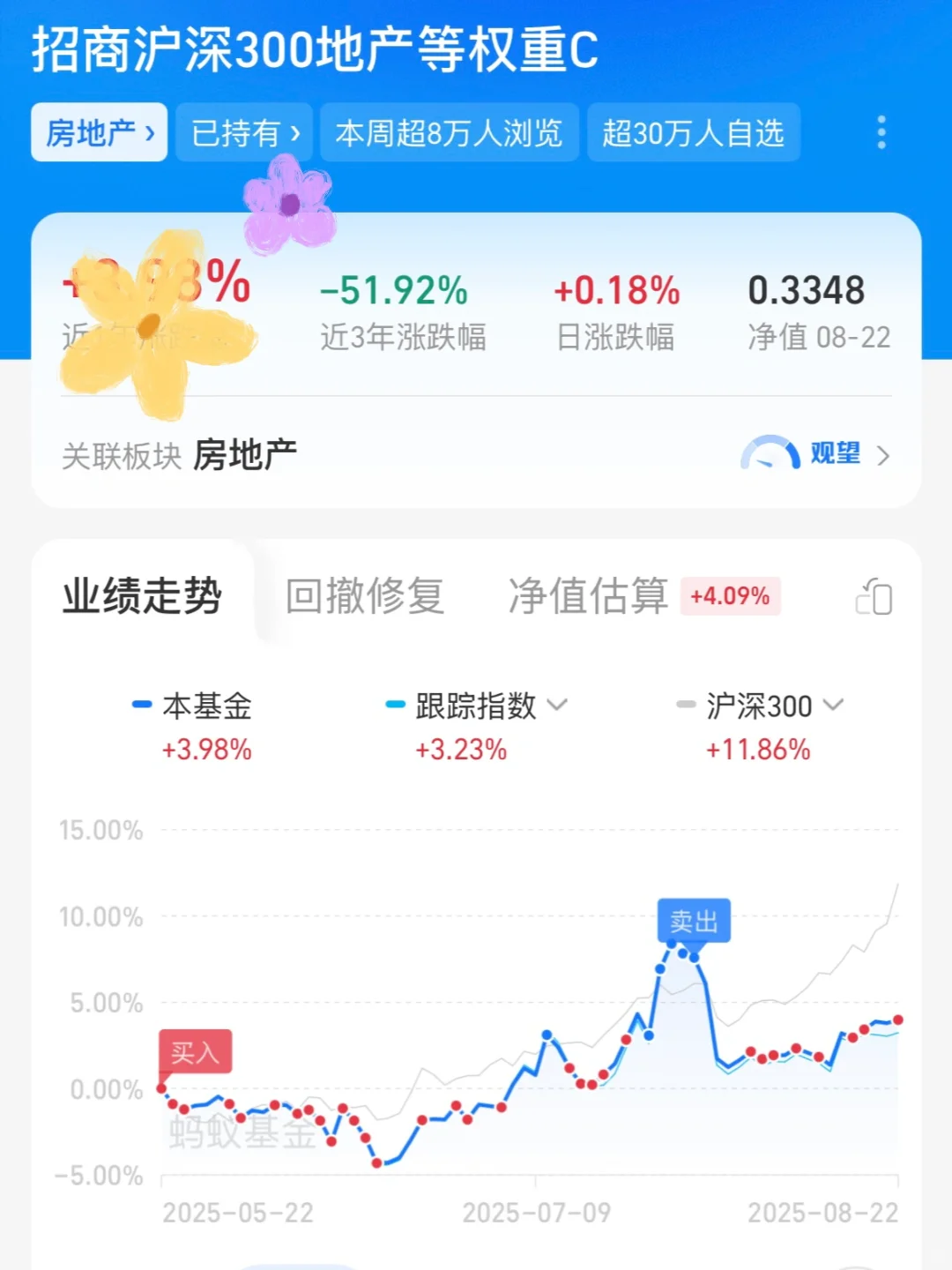 房房，买在无人问津时