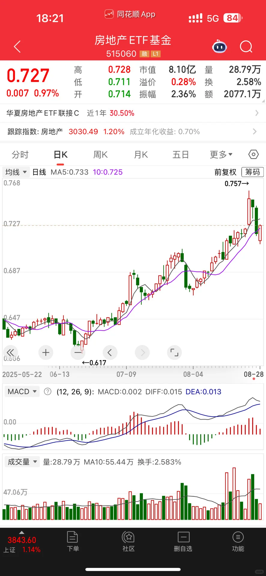 大分歧是好事，反而让很多板块跌出了机会