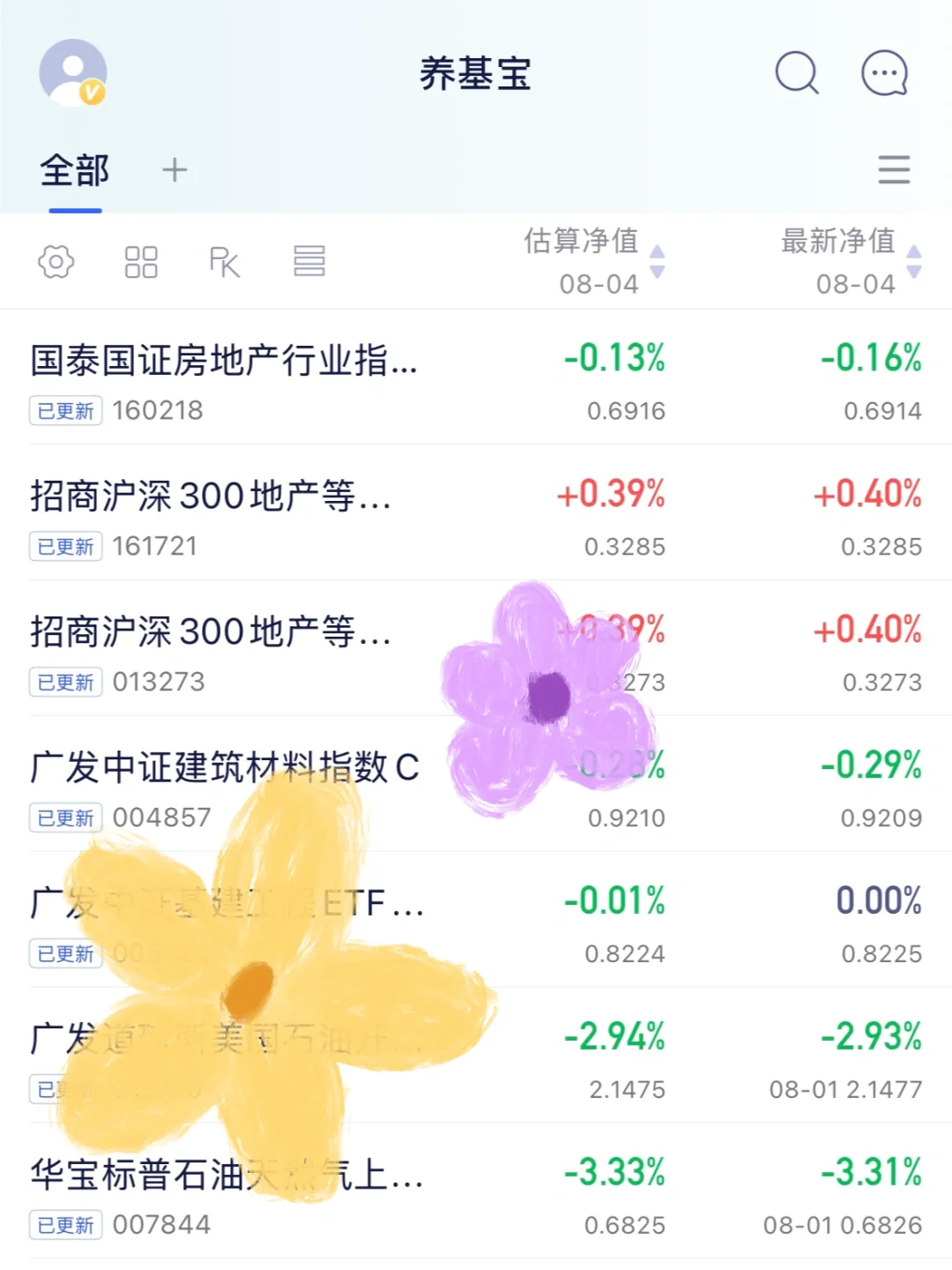 定投，房子进入定投区