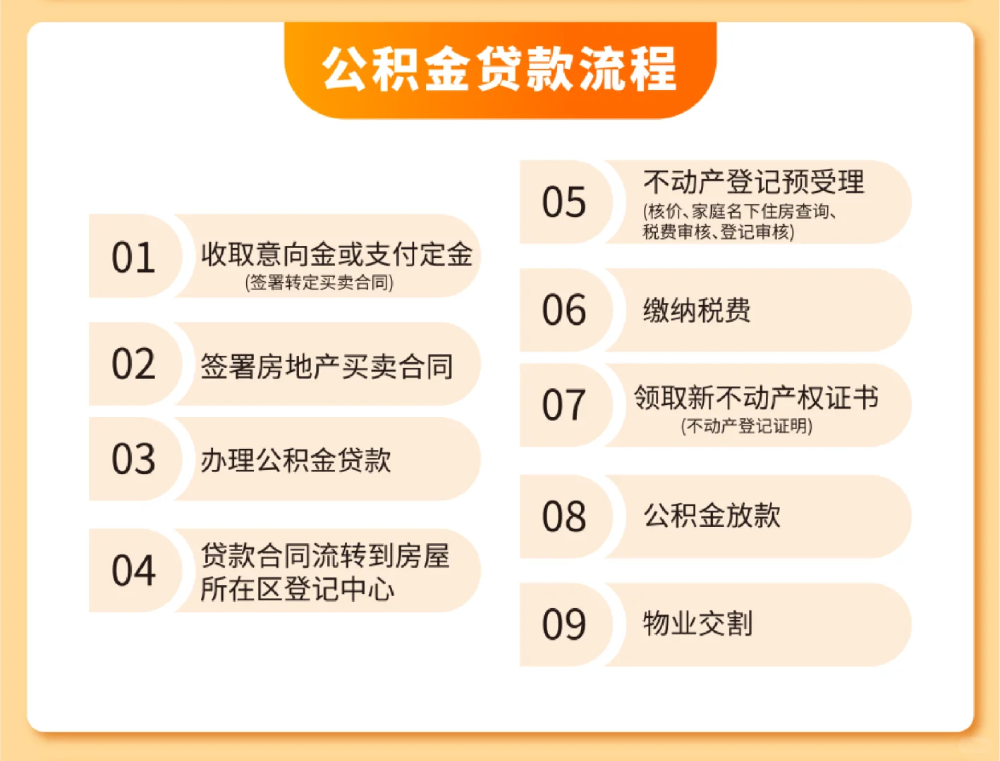 2025年最新最全购房宝典发布：商贷&公积金