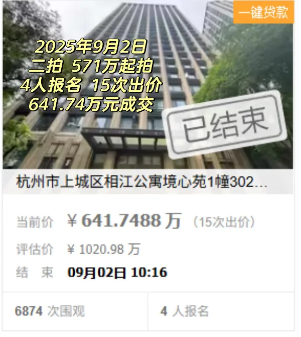上城区｜滨江铂金海岸的法拍记录，算保值不