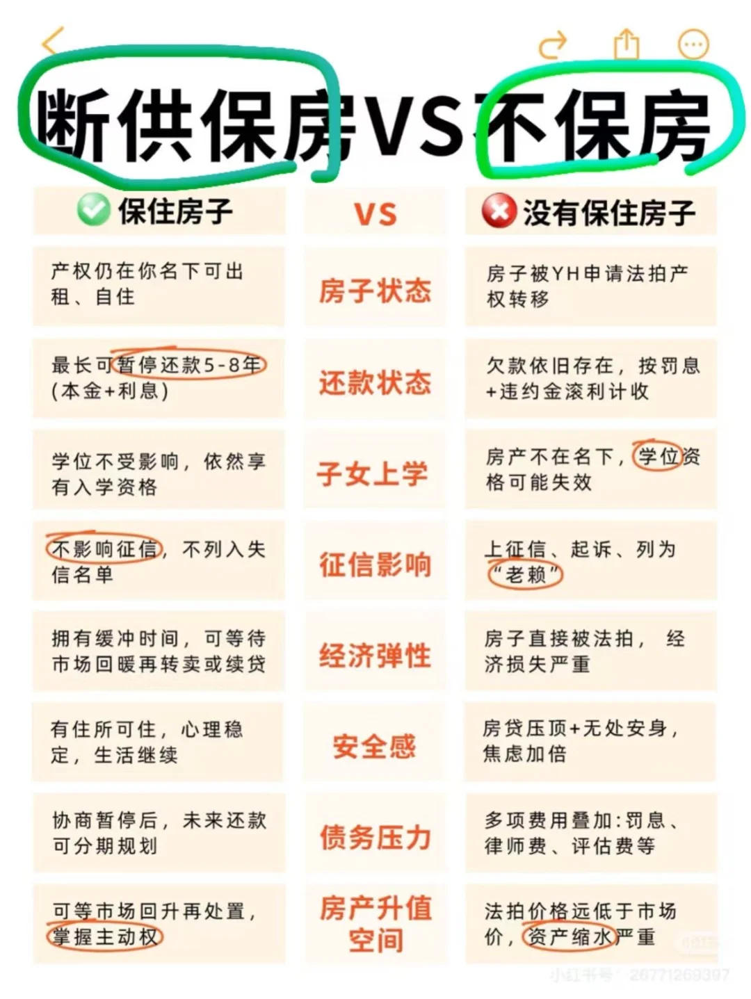 🎉姐妹们紧急集结！速领这份安居守护宝典✨