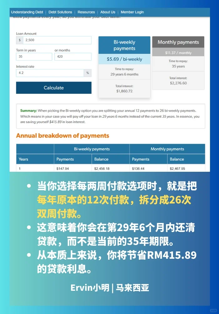 一个小动作，提早还清快5年!