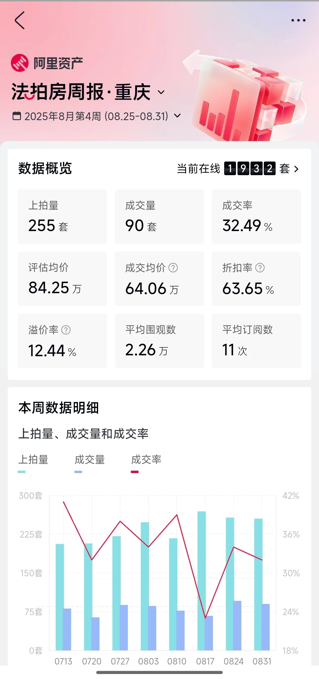 法拍房能不能买，是否有什么重大风险？？？