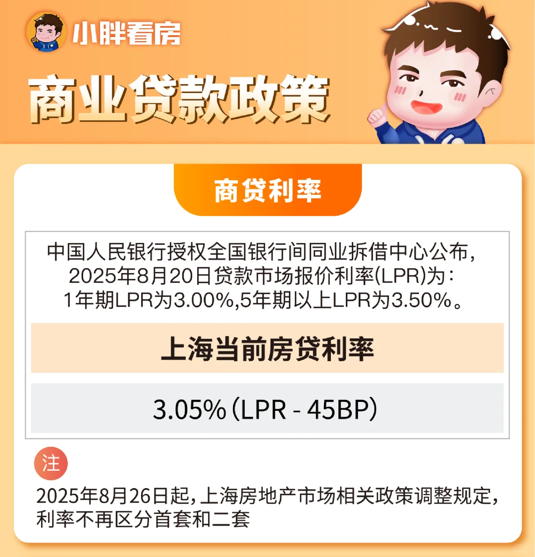 2025年最新最全购房宝典发布：商贷&公积金