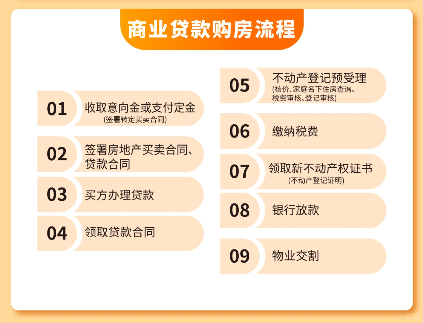 2025年最新最全购房宝典发布：商贷&公积金