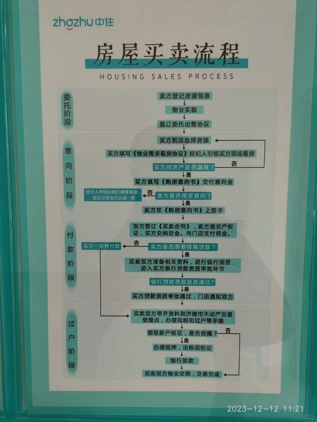 这才是买卖房屋的正确流程