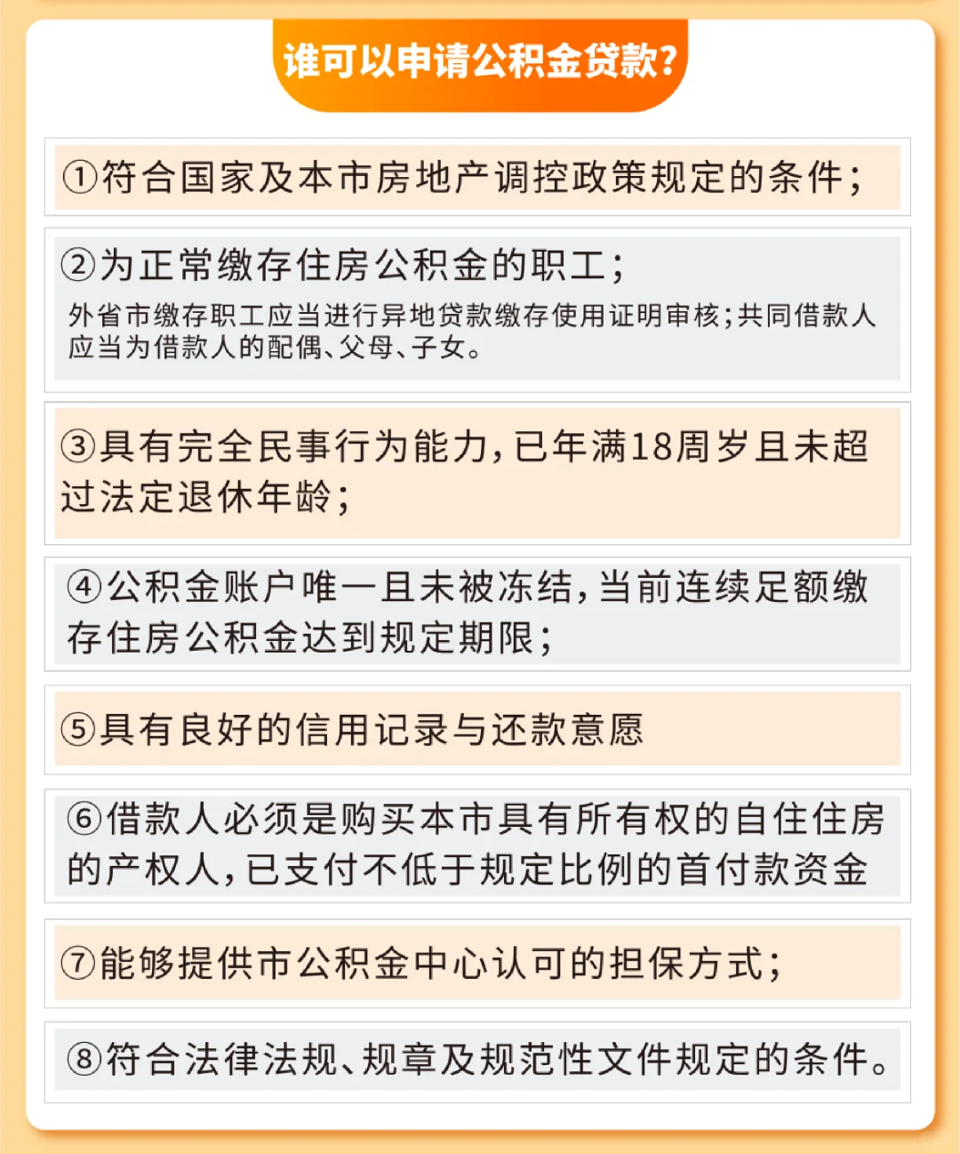 2025年最新最全购房宝典发布：商贷&公积金