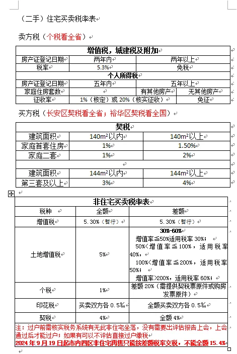 2025年石家庄二手房过户攻略