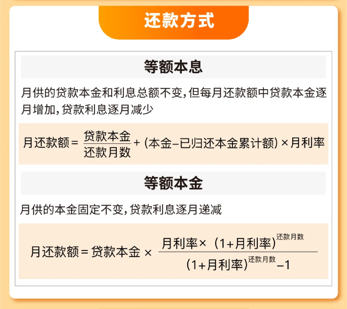 2025年最新最全购房宝典发布：商贷&公积金