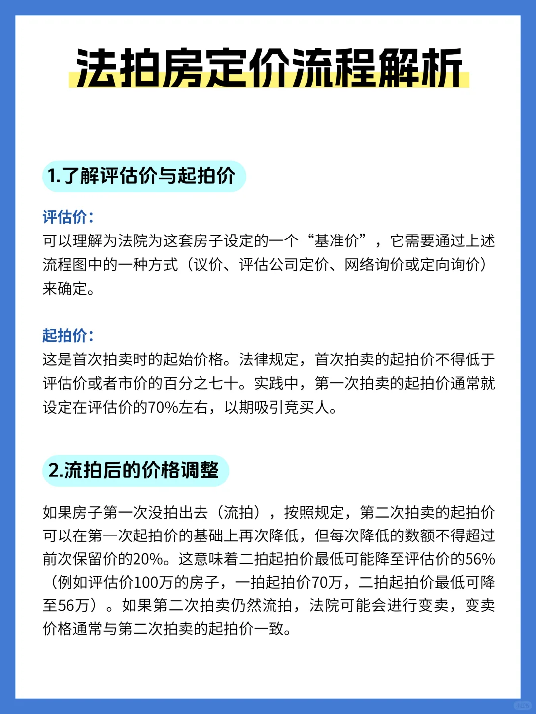 精准法拍房定价流程解析！