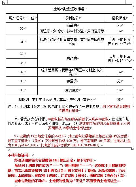2025年石家庄二手房过户攻略