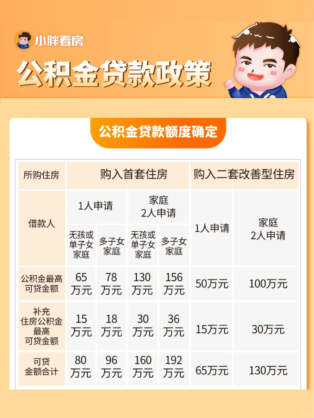 2025年最新最全购房宝典发布：商贷&公积金