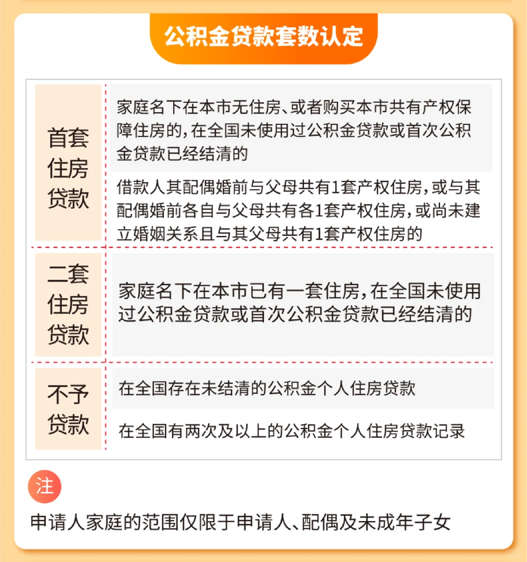 2025年最新最全购房宝典发布：商贷&公积金