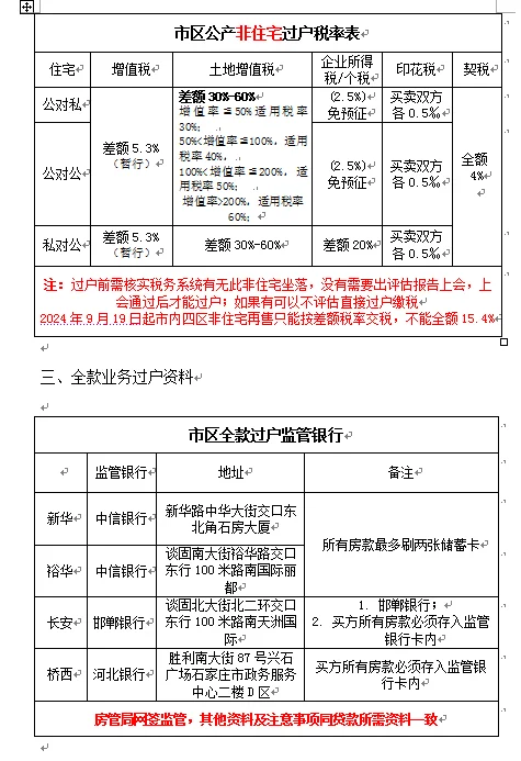 2025年石家庄二手房过户攻略
