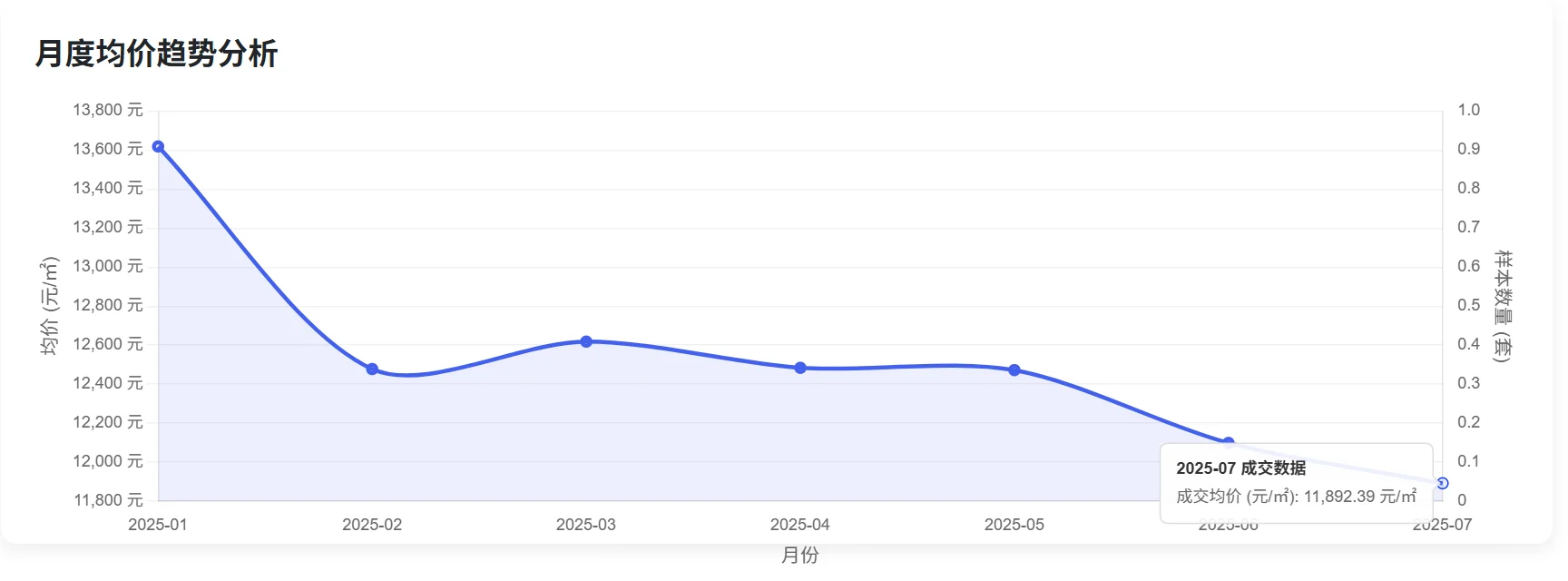 无锡最真实二手房7月26日至8月2日成交数据