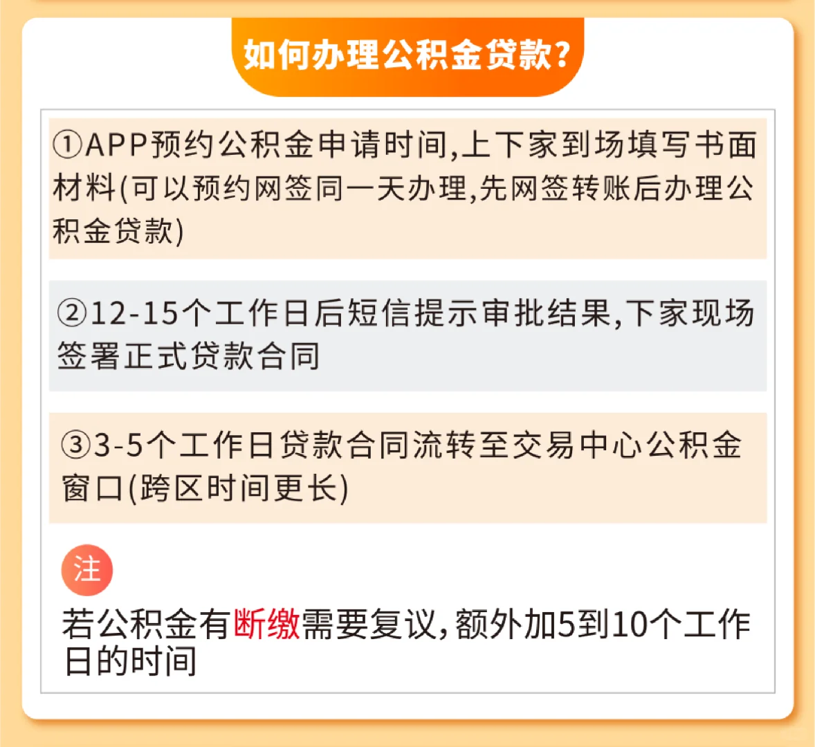 2025年最新最全购房宝典发布：商贷&公积金