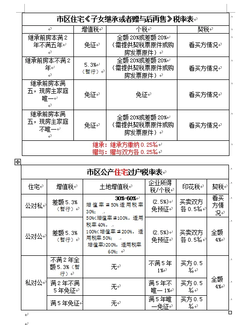 2025年石家庄二手房过户攻略