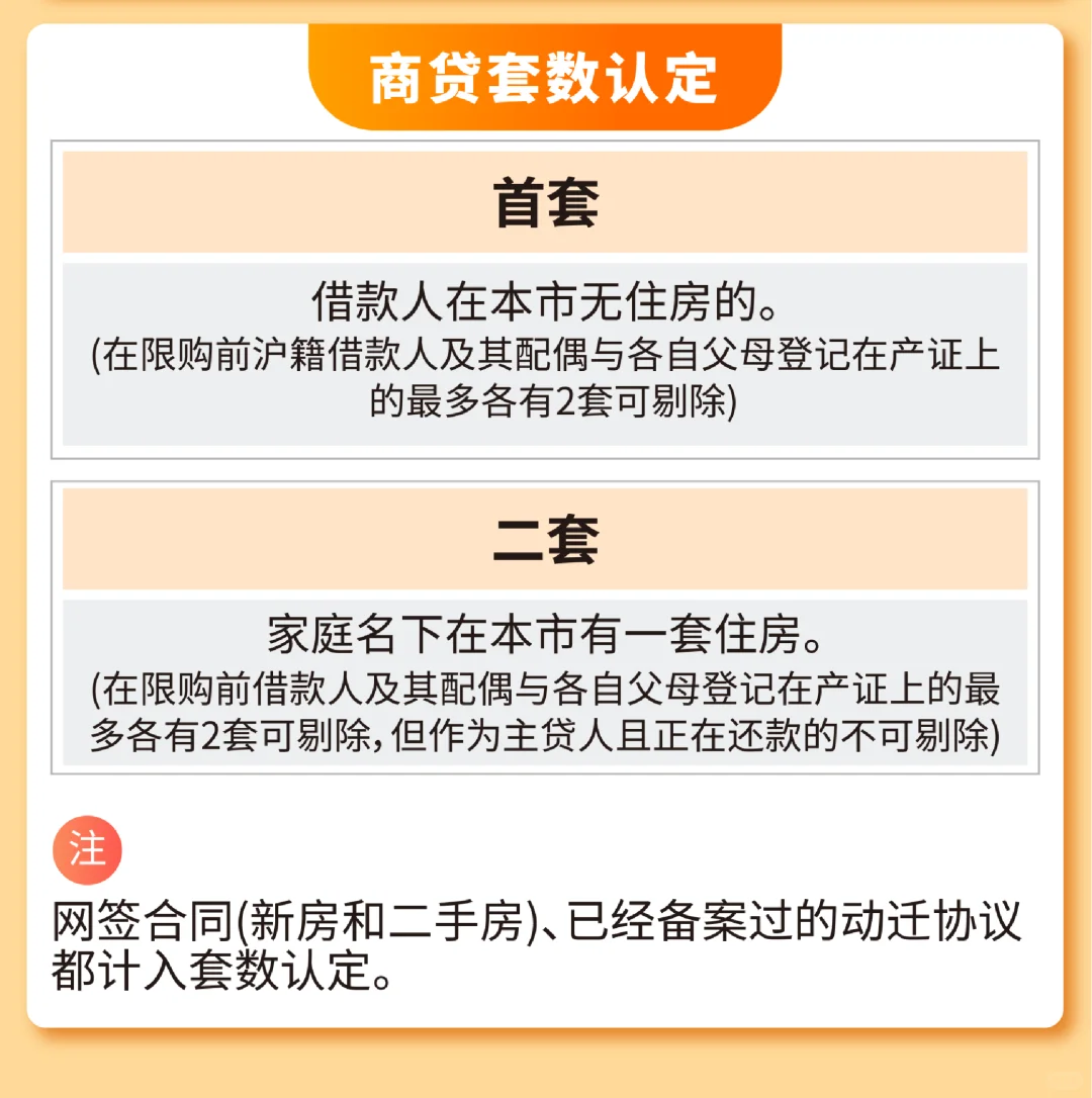 2025年最新最全购房宝典发布：商贷&公积金