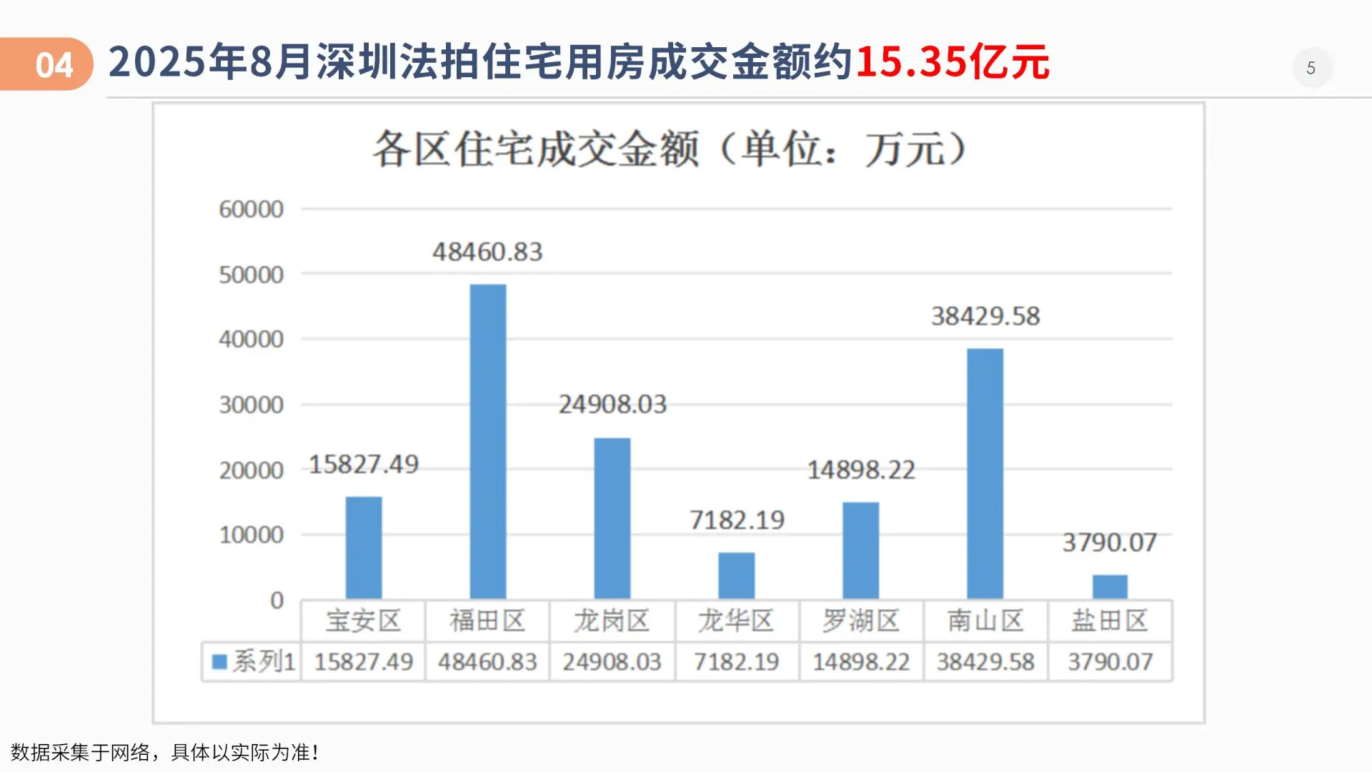 🔥2025.08月深圳法拍房数据分析报告🔥