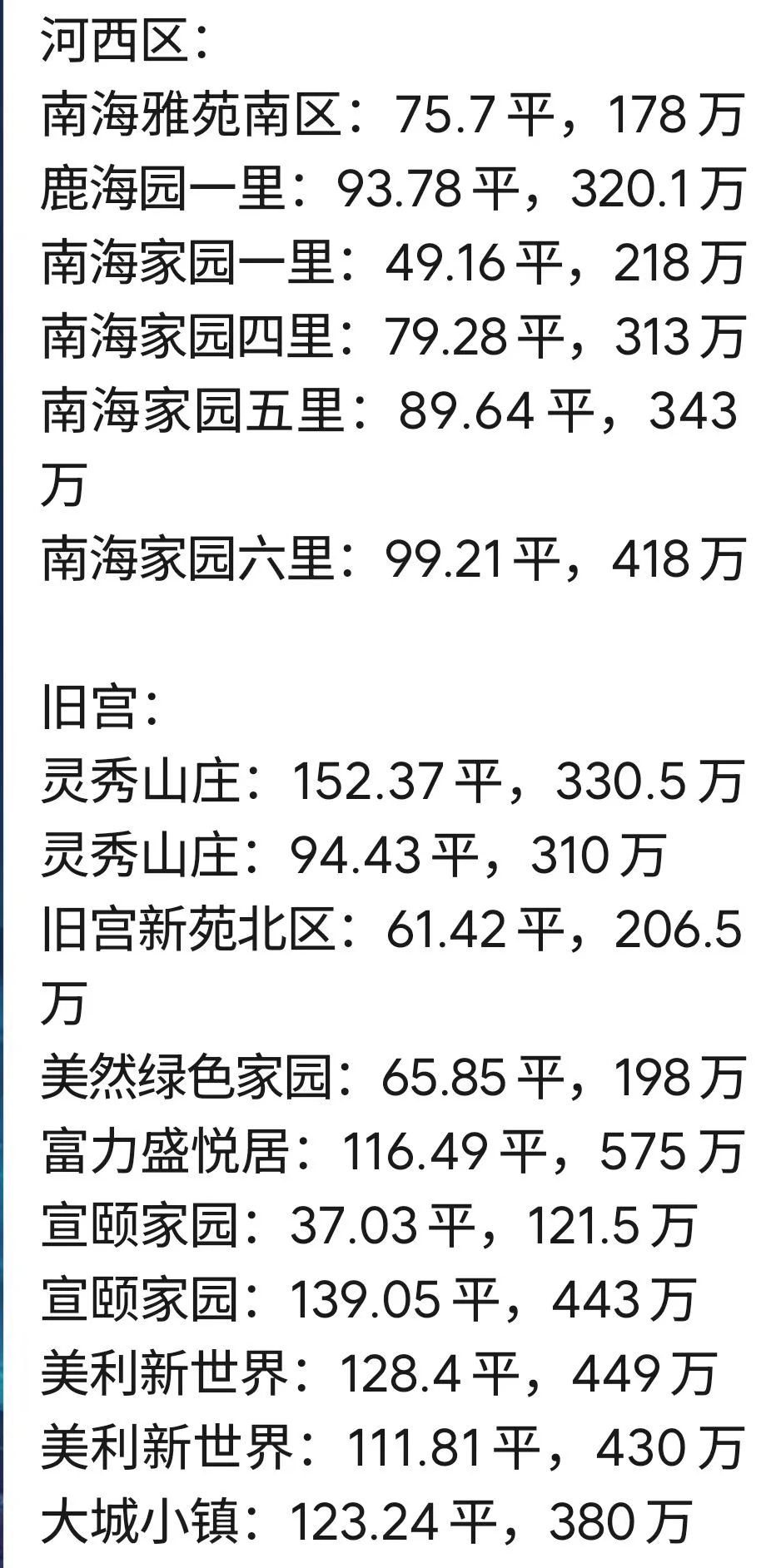 亦庄最新一周成交来了啊