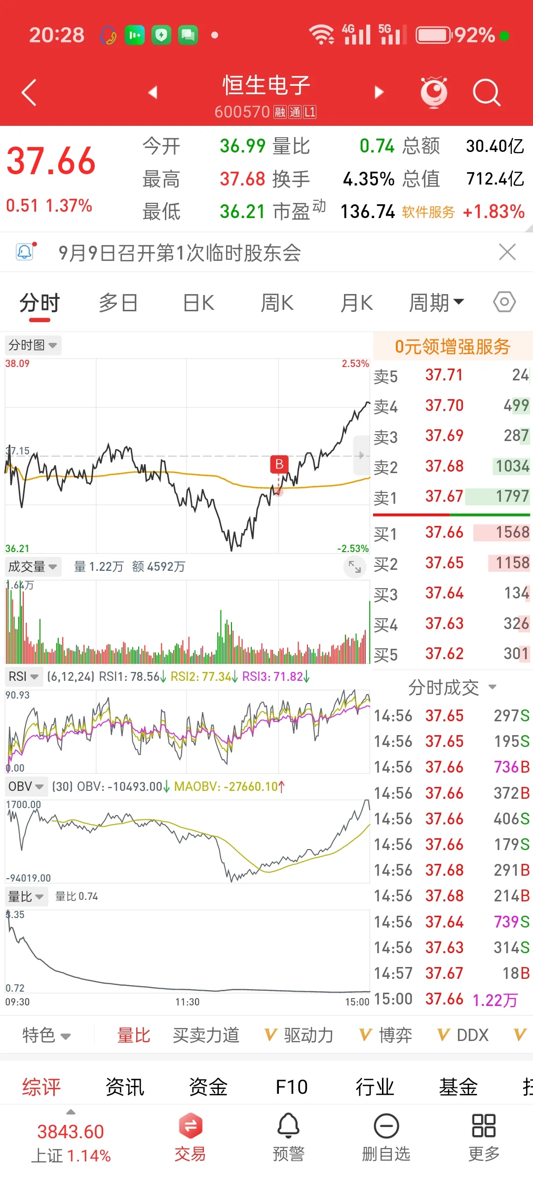 少妇战法挑战2w到10w！（本金6.3w）day19