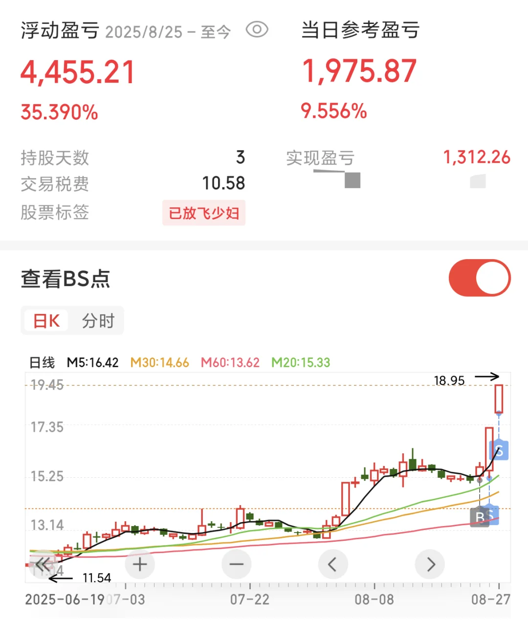 【Z哥少妇战法】大盘下行抓到两个涨停