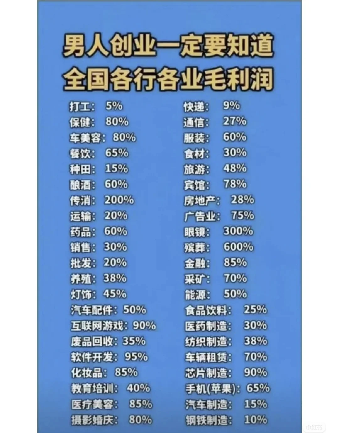 哪个行业最赚钱？跟殡葬业比房产就是渣渣