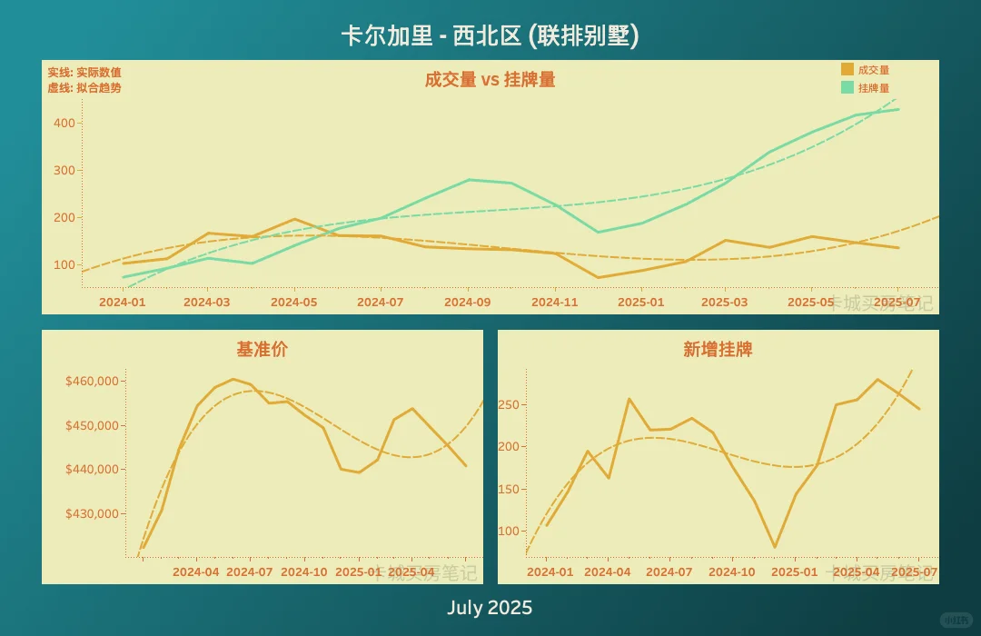 卡尔加里西北区房市：买方市场来袭还是抄底