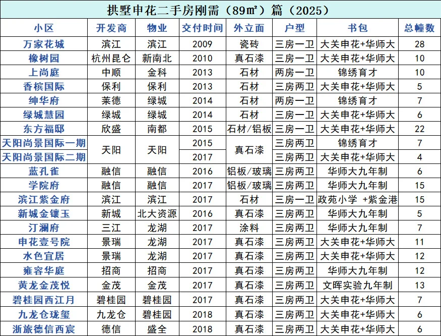 刚需篇（89m²）～买房攻略