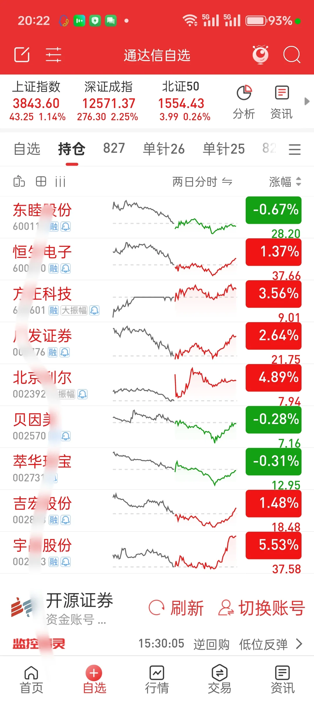 少妇战法挑战2w到10w！（本金6.3w）day19