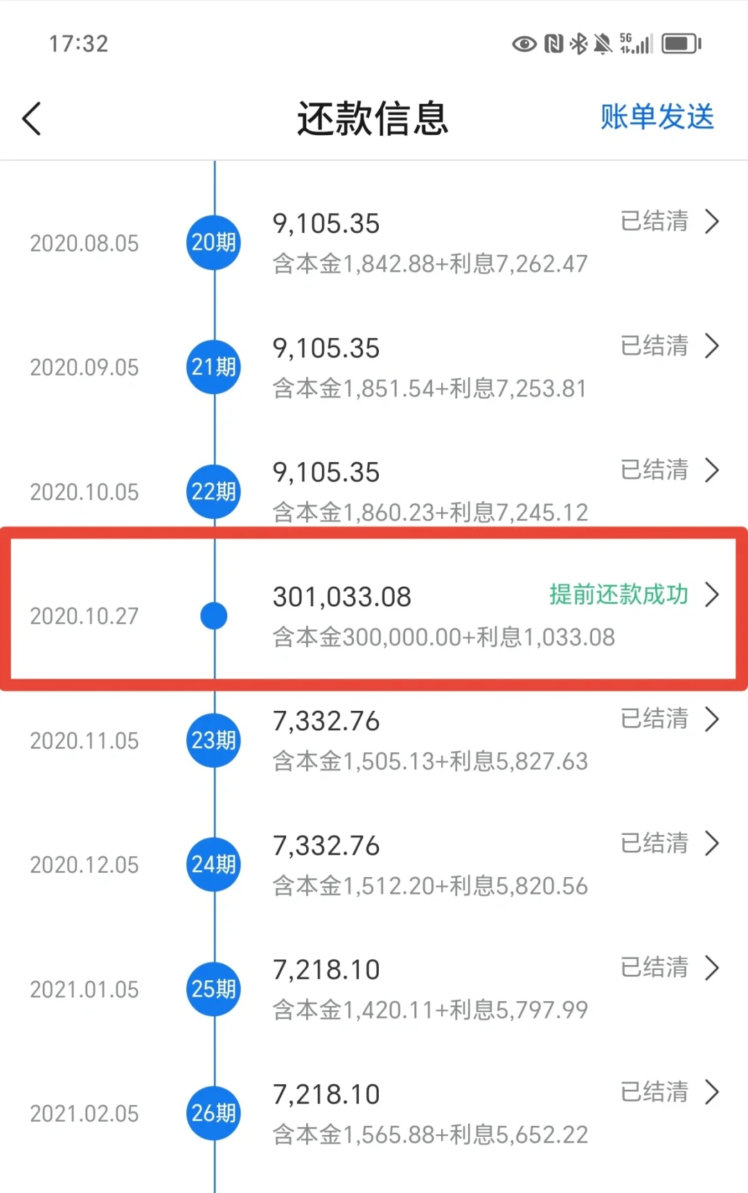 站在房贷利率的高山上瑟瑟发抖