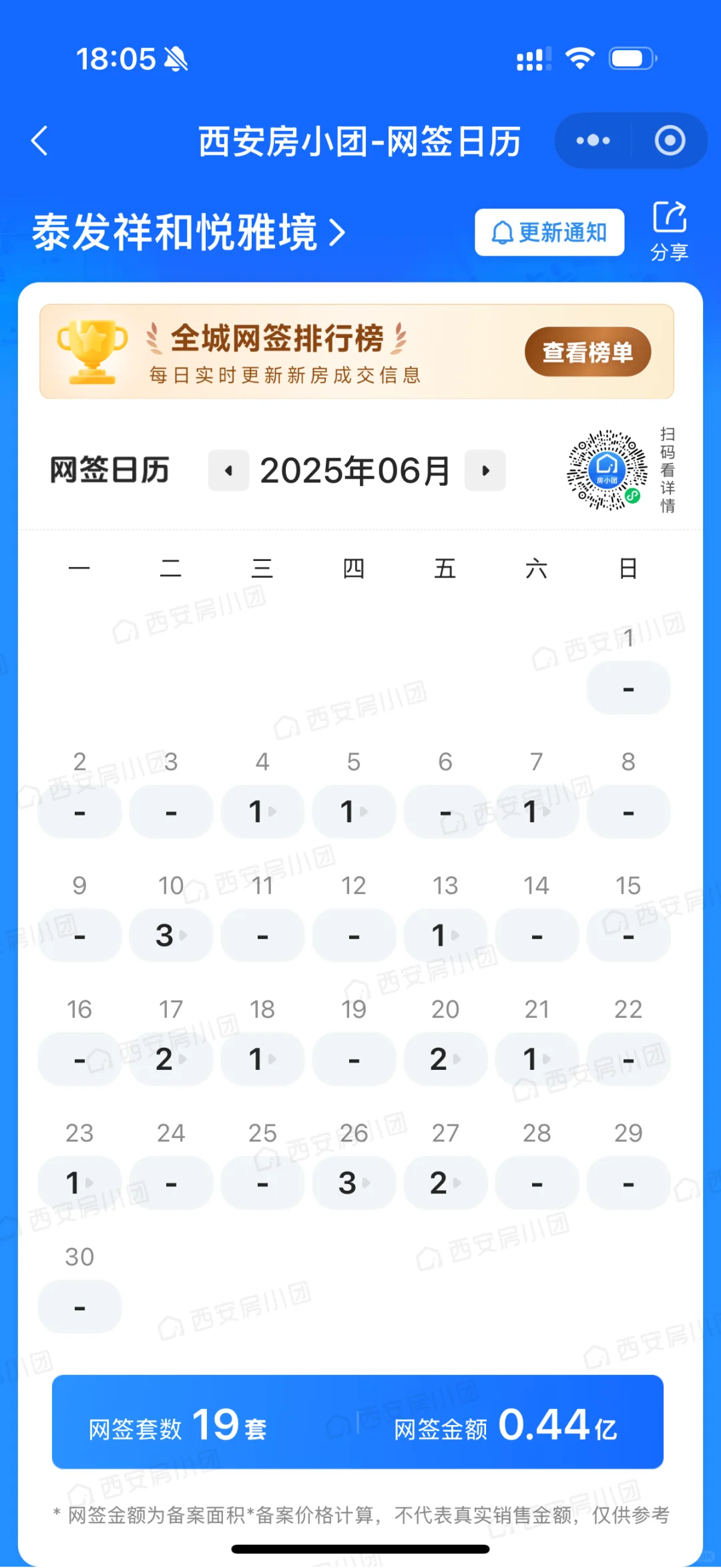 西部大道的房子怎么选？