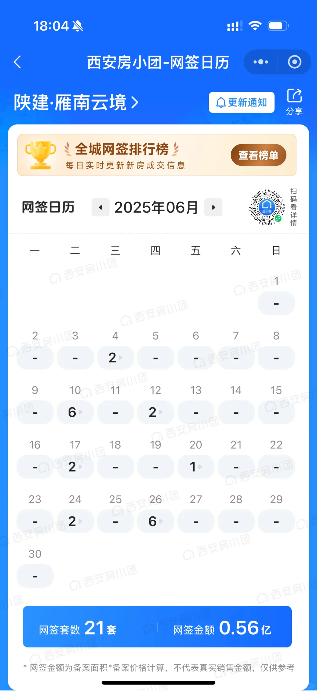 西部大道的房子怎么选？
