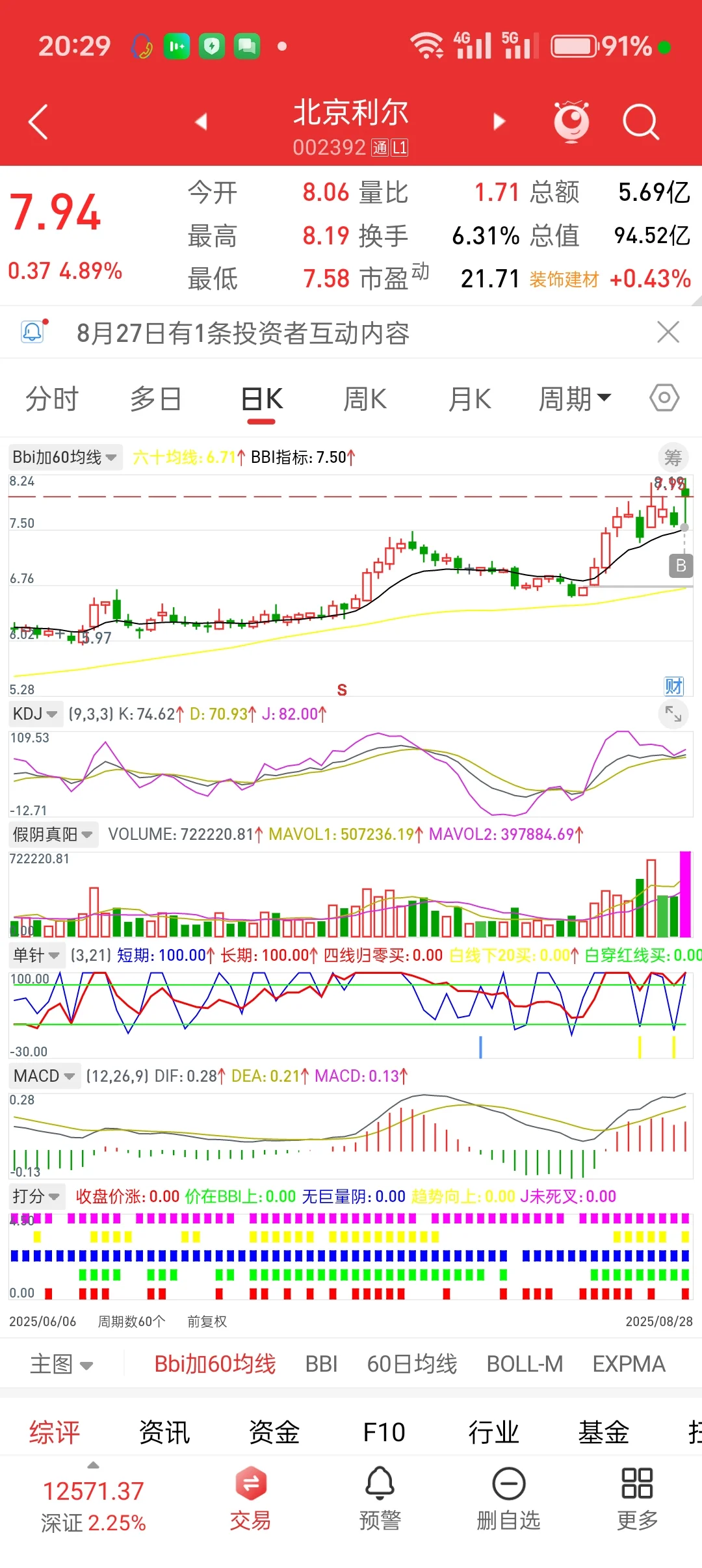 少妇战法挑战2w到10w！（本金6.3w）day19