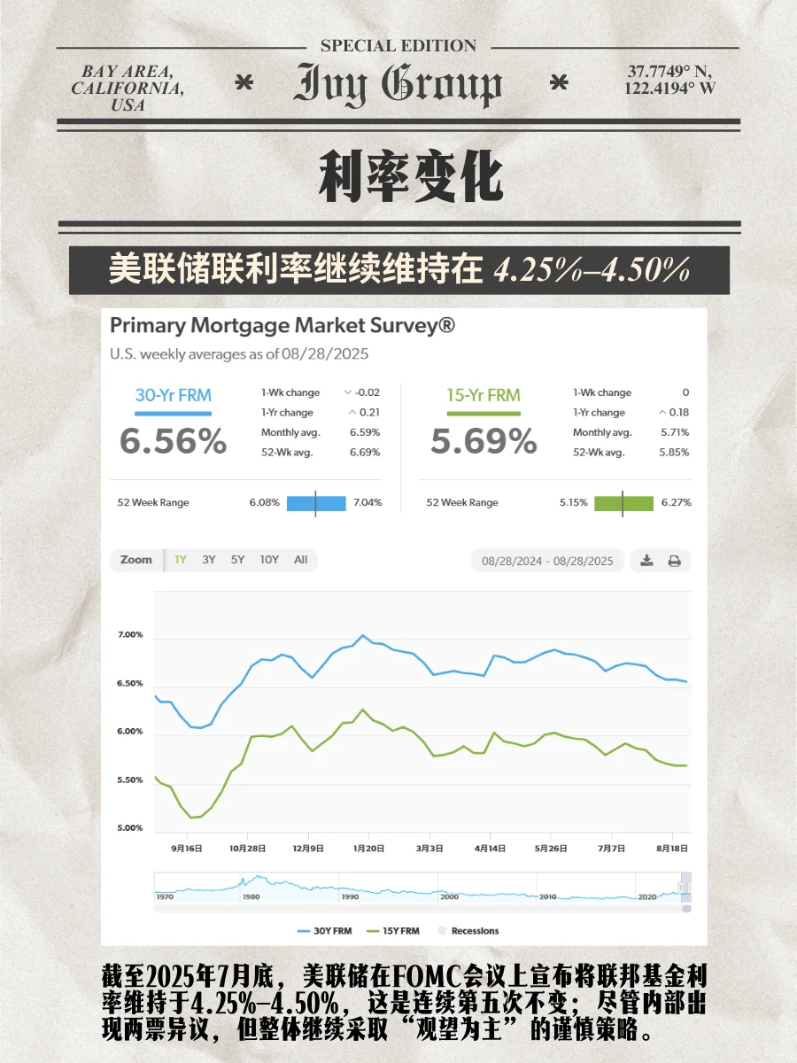 湾区房市数据📊7月速递🍉夏天季节性放缓