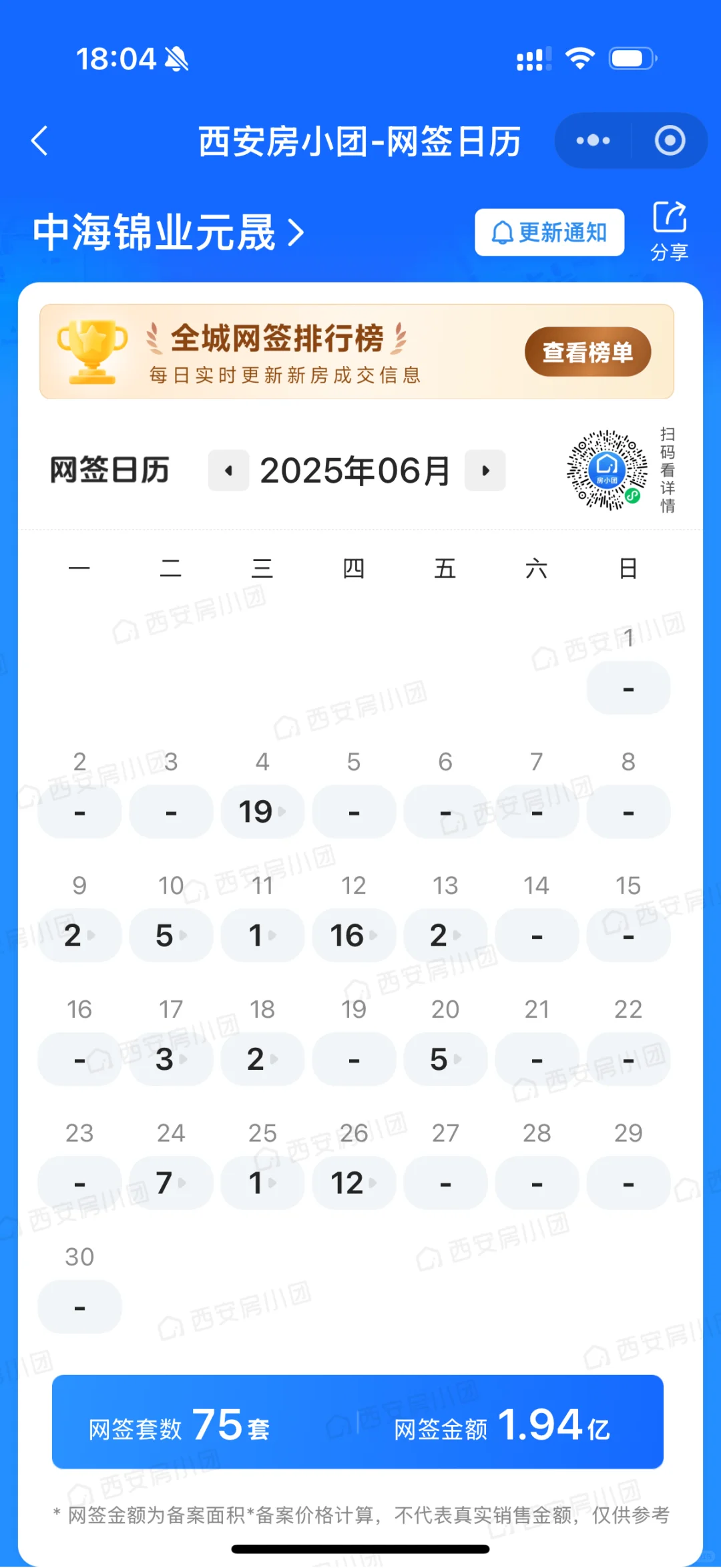 西部大道的房子怎么选？