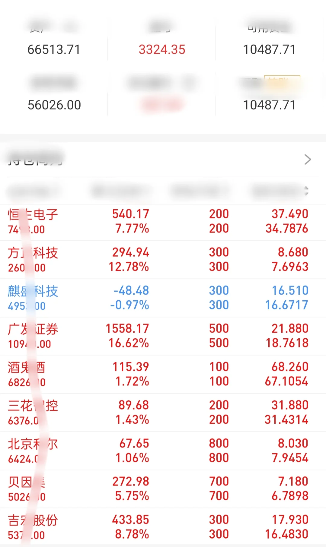 少妇战法挑战2w到10w！（本金6.3w）day20