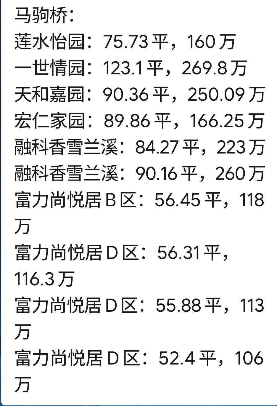 亦庄最新一周成交来了啊