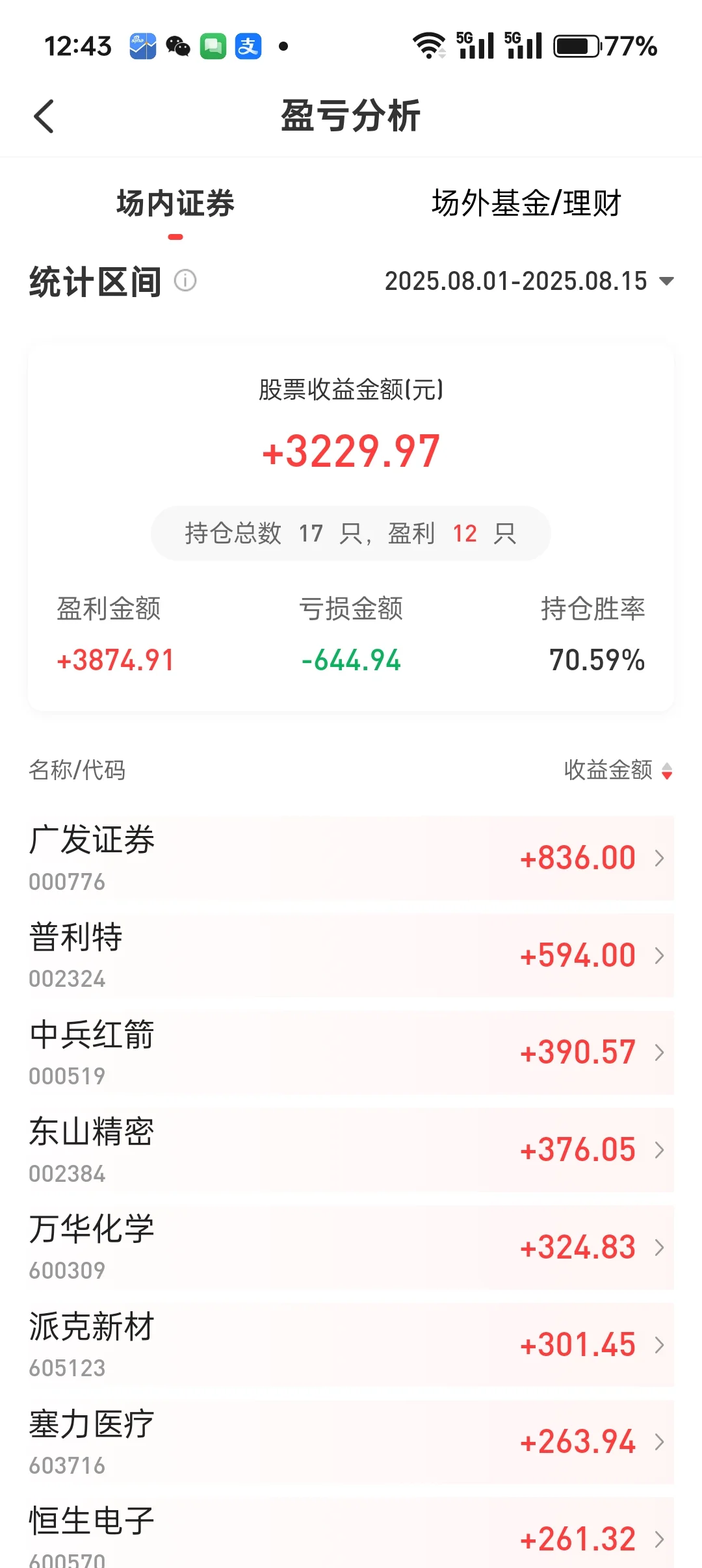 少妇战法上半月操作总结