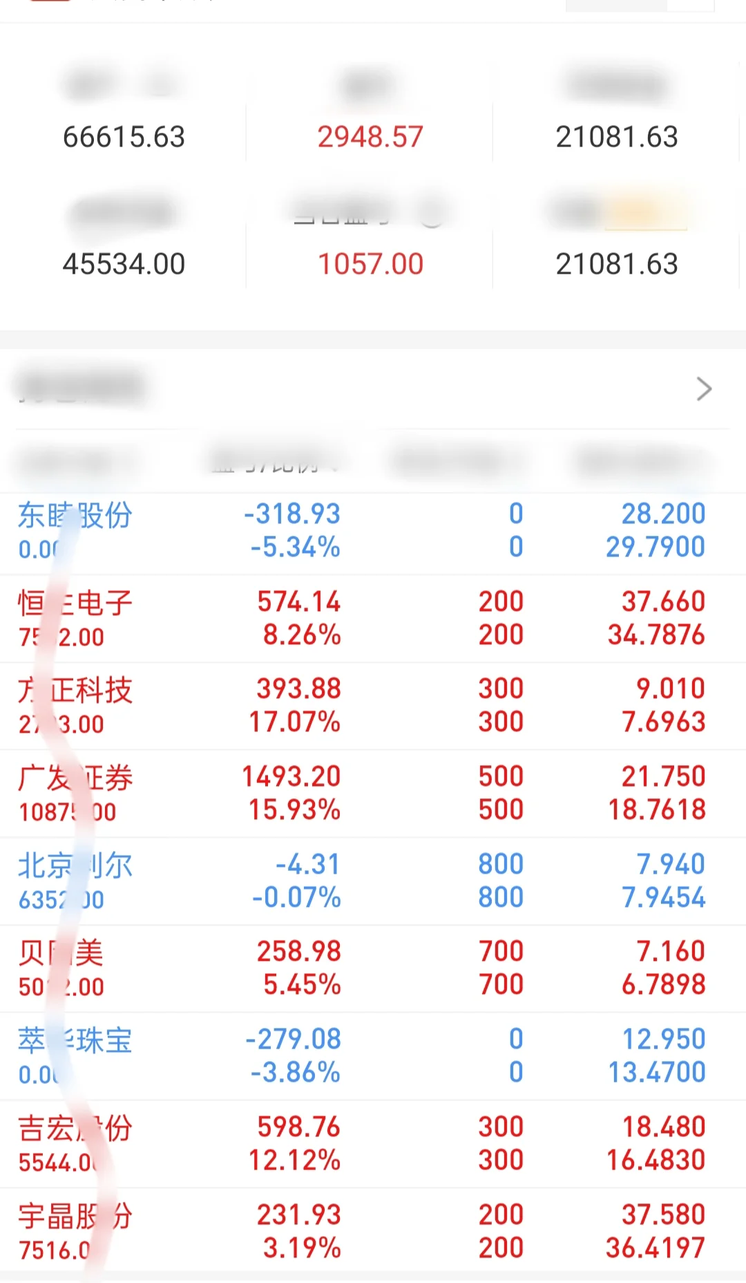 少妇战法挑战2w到10w！（本金6.3w）day19