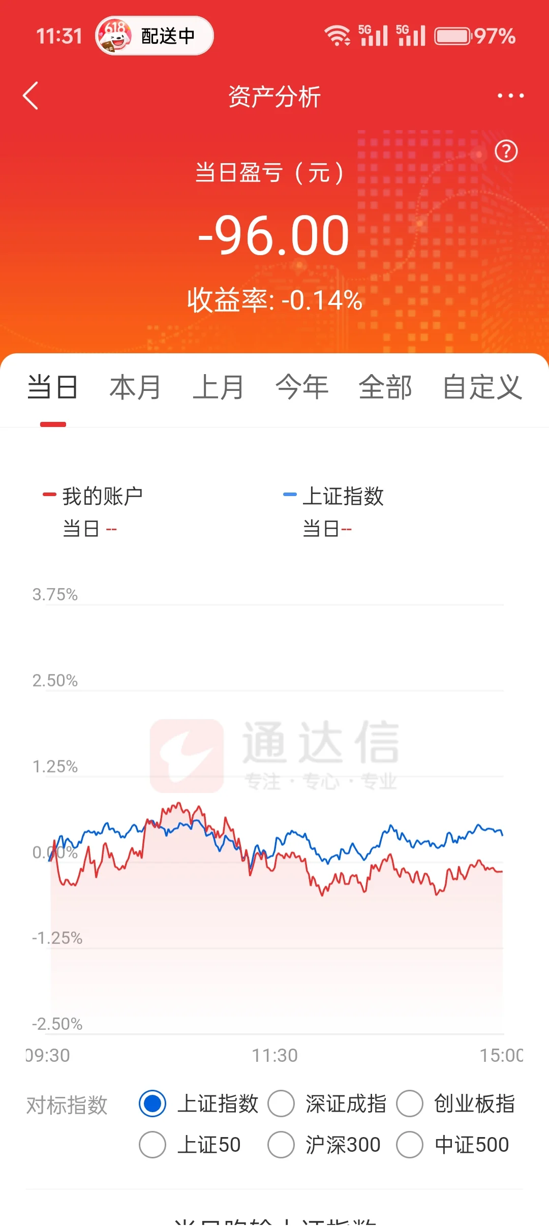 少妇战法挑战2w到10w！（本金6.3w）day20