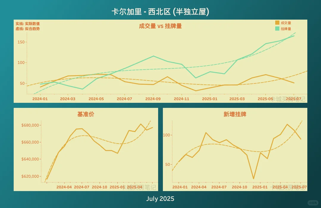 卡尔加里西北区房市：买方市场来袭还是抄底