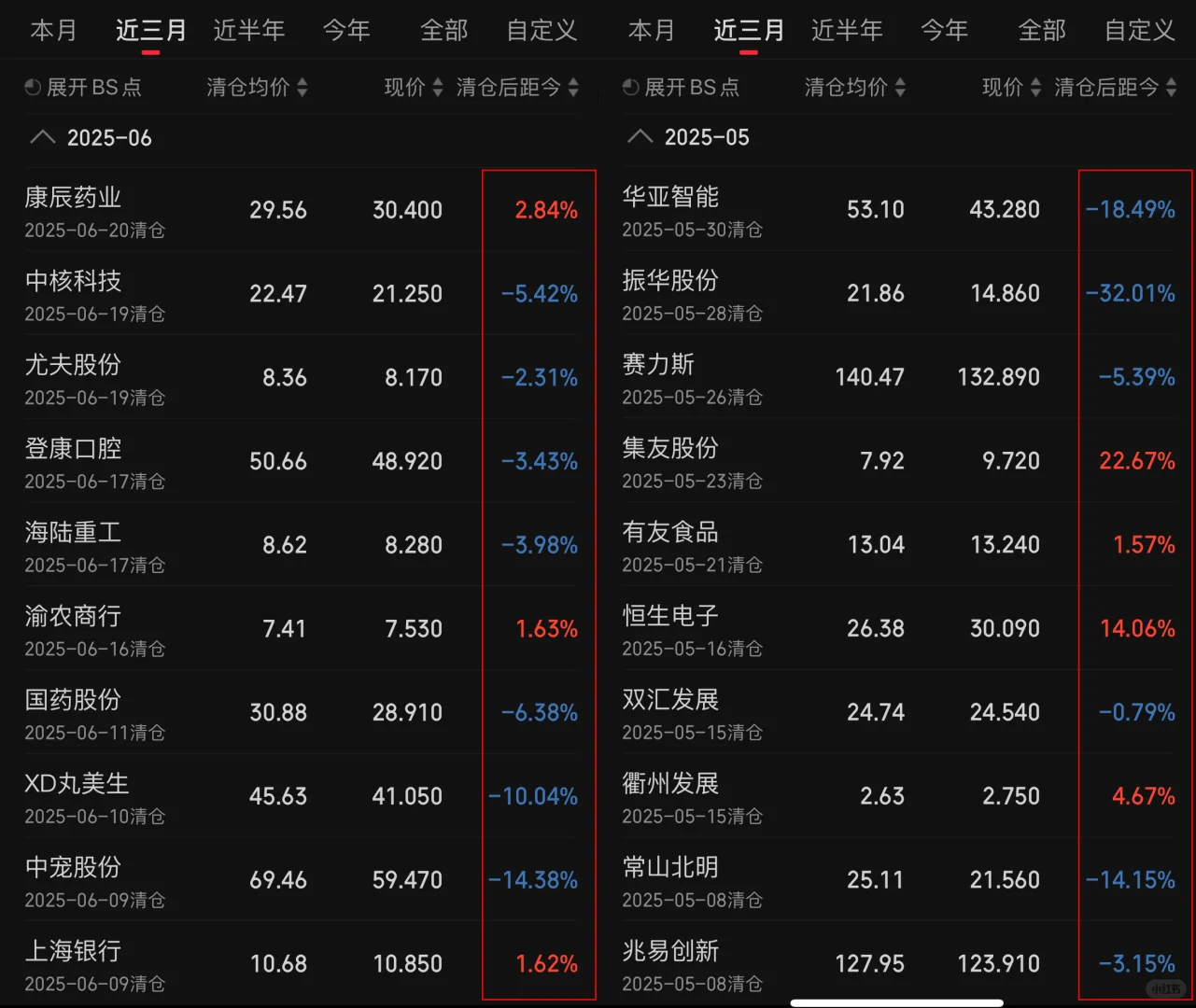 少妇战法感悟