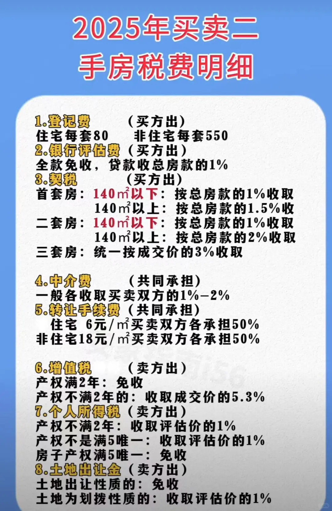 2025年房产税费新规