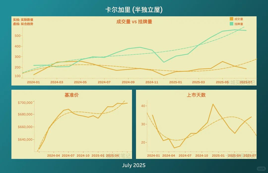 《卡尔加里房市 7月大揭秘！买家笑了？卖家急