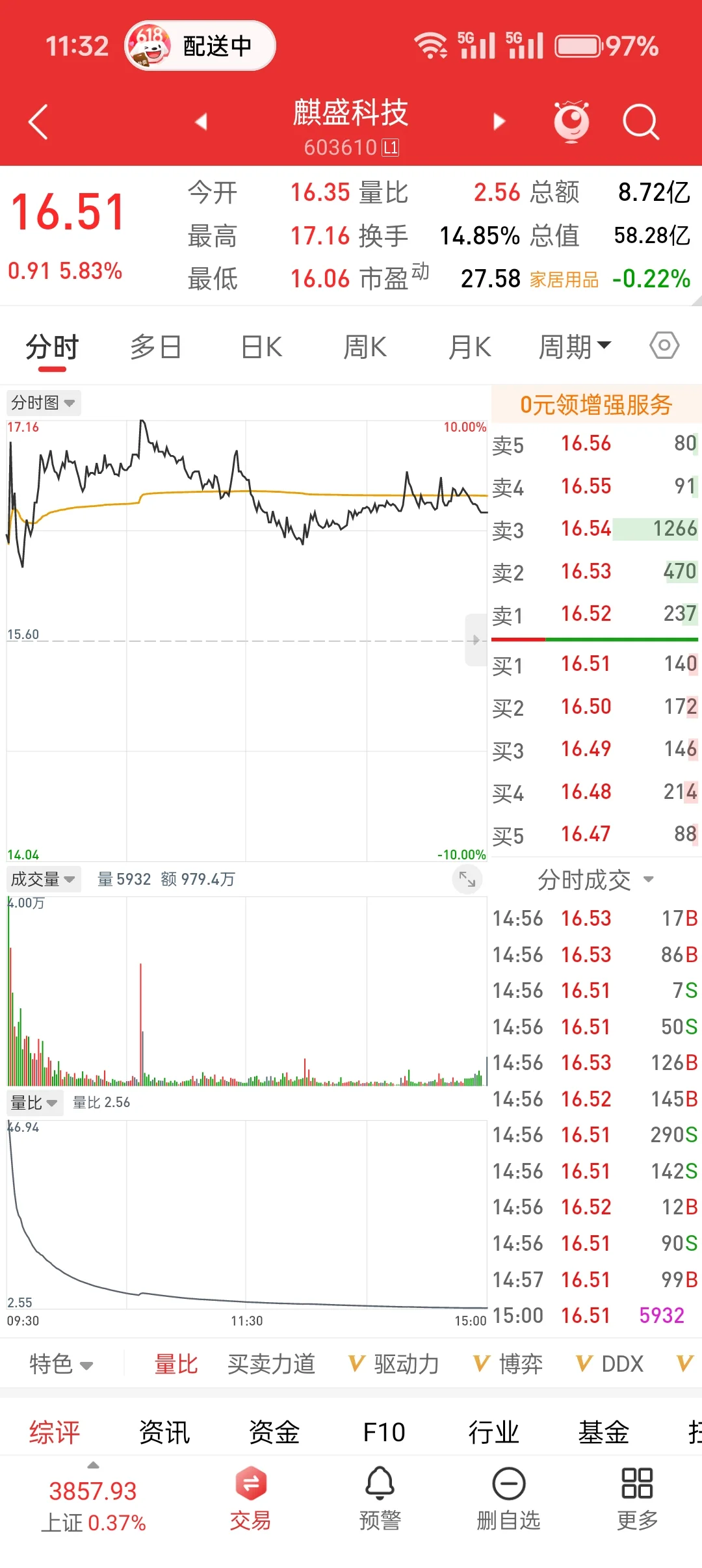 少妇战法挑战2w到10w！（本金6.3w）day20