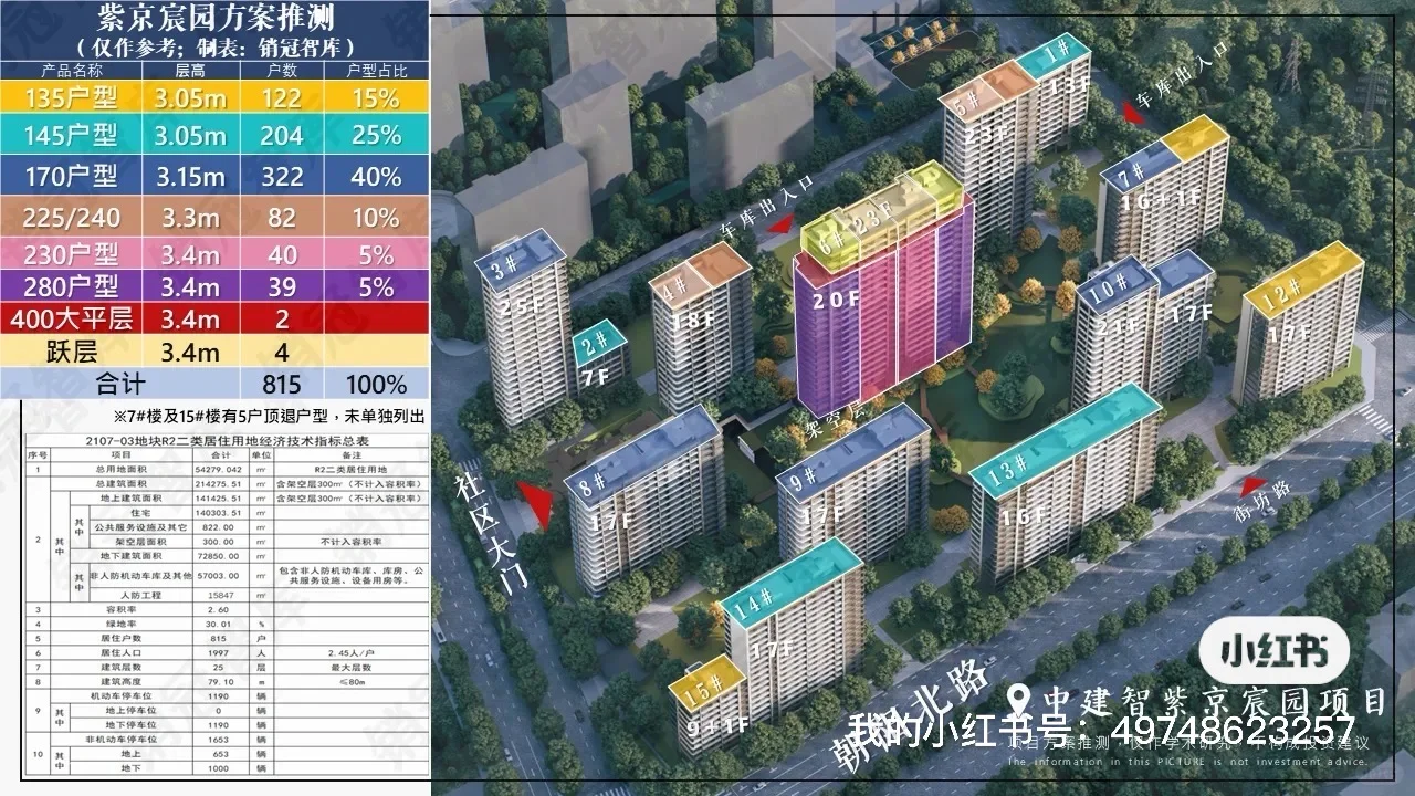 东四环朝阳改善王炸楼盘❗❗紫京宸园即将入市